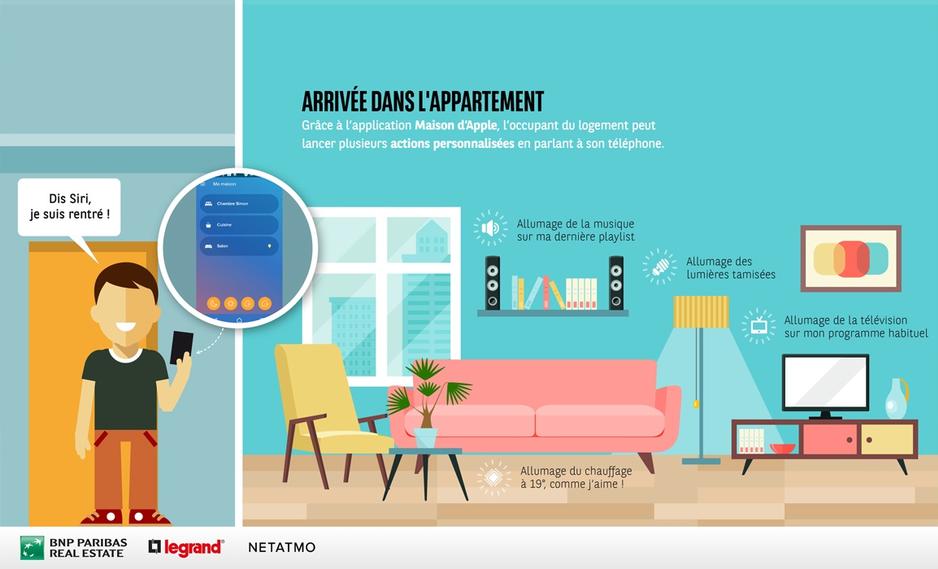 cwn infographie appartement 1155x700