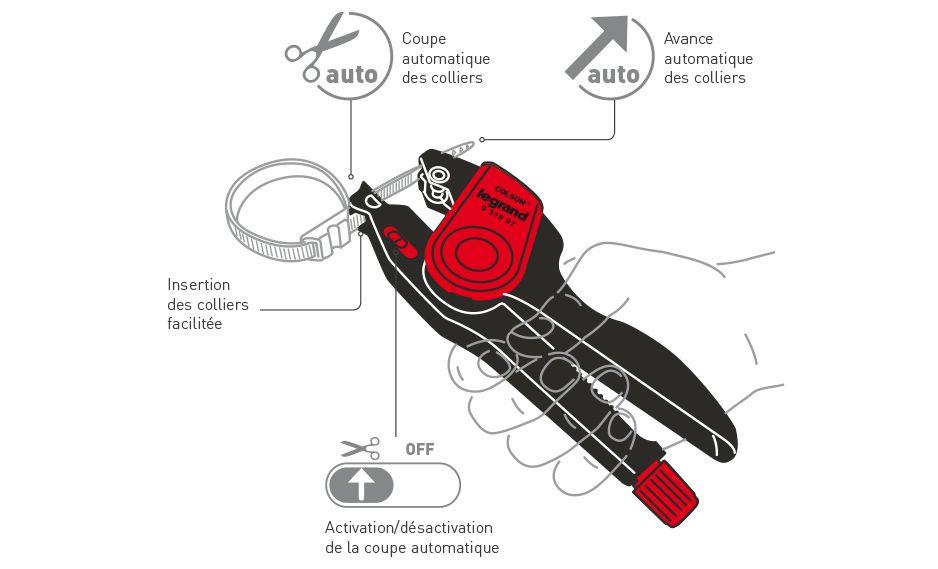 Pince automatique Colson™ : serrage et coupe d'un seul geste