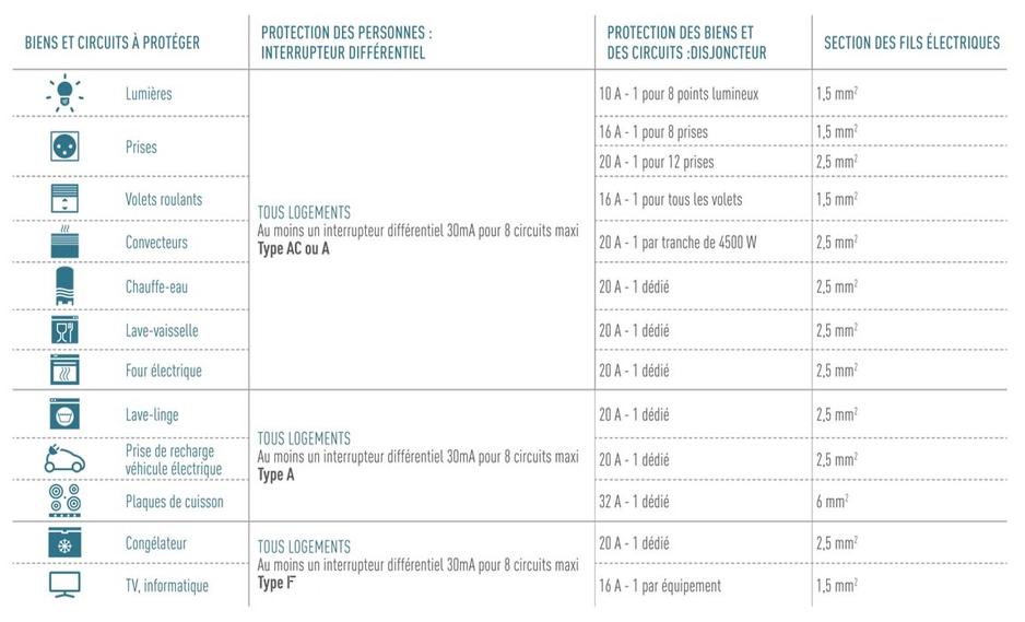 faq tableau 1155x700