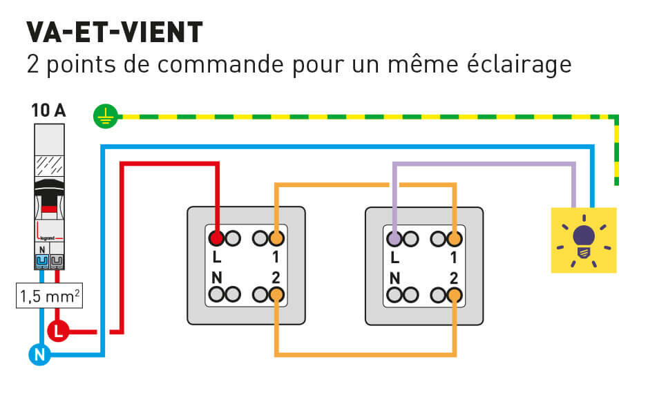 Comment remplacer un interrupteur vaetvient ? particulier Legrand — free download