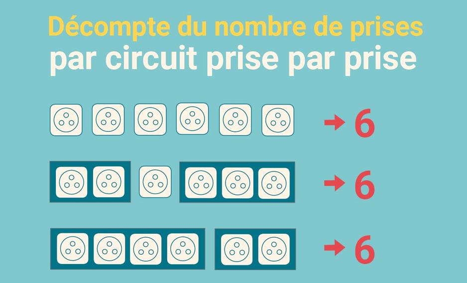 Combien De Prise De Courant Sur Un Disjoncteur 16a Combien De Prise De Courant Sur Un Disjoncteur 16a - Communauté MCMS