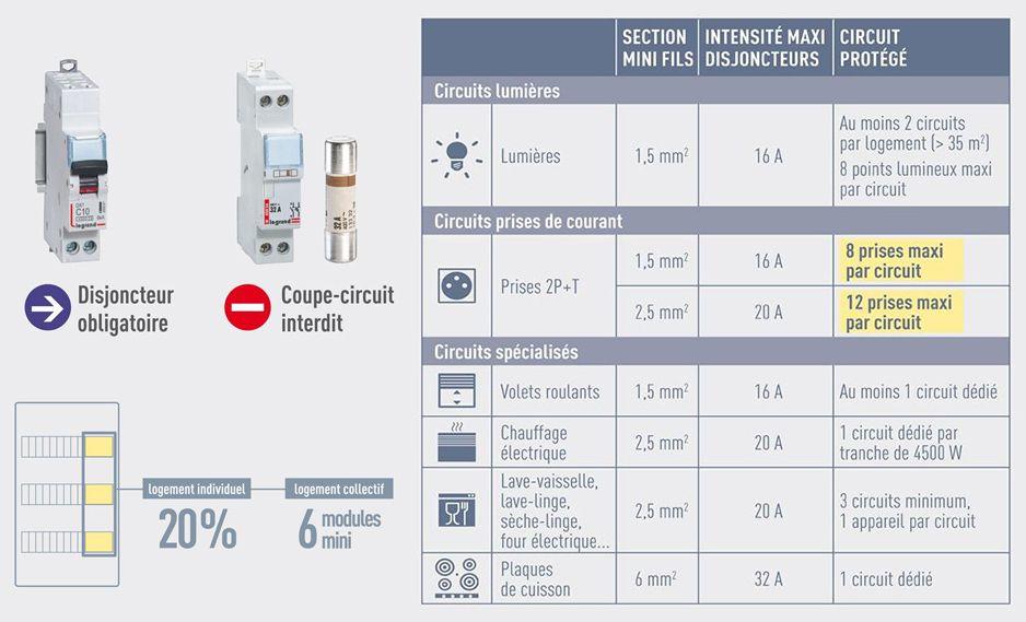 norme nfc 15 100 protection circuits 938x569