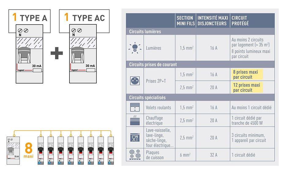 norme nfc 15 100 protection circuits inter diff 938x569