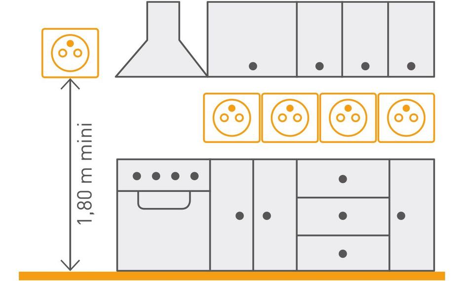 norme nfc15100 prise courant cuisine 1155x700