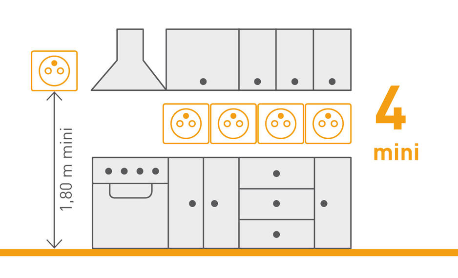Combien doit-on mettre de prises de courant dans une cuisine ? -  particulier