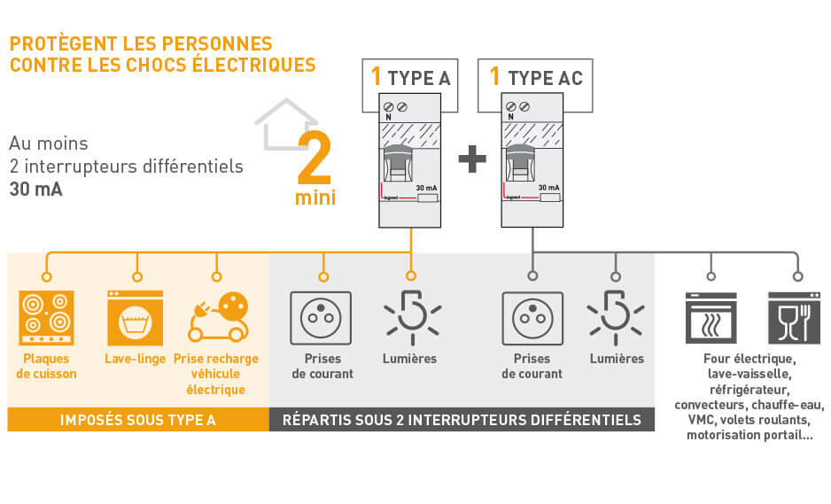 Lave-verres séchant - Lave vaisselle professionnels : toutes les fiches Lave -verres séchant. Sanmac importateur lave vaisselles professionnels