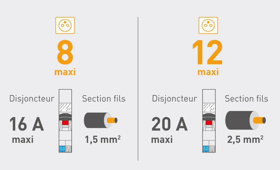 Câble d'alimentation 1.5m Prise Electrique 10A 250V IEC 320 C13, AC Cordon  électrique Secteur Standard Prise 3 Broches Cable Alimentation Ps3 pour PC,  Imprimante, Moniteur, Télévision, Equipement DJ : : High-Tech