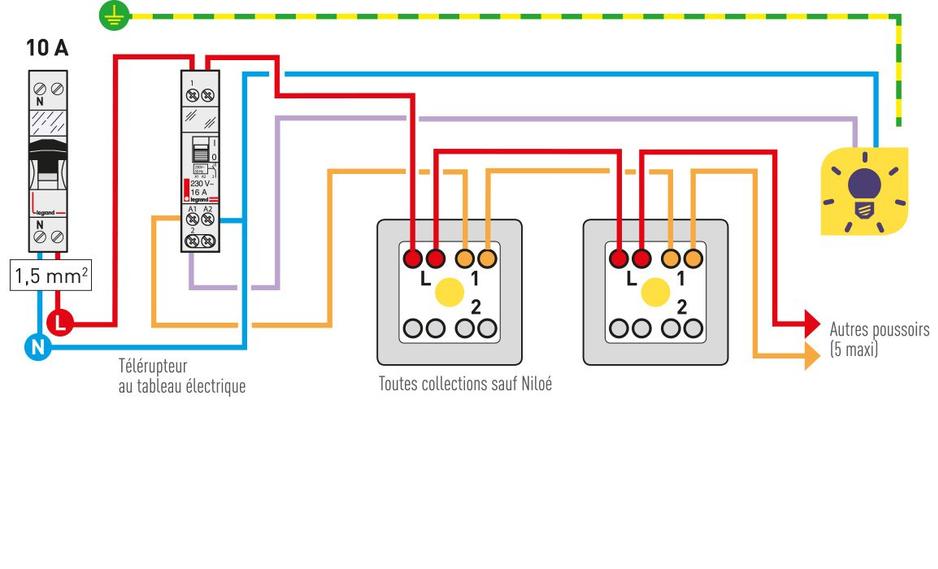 Distribution Electrique
