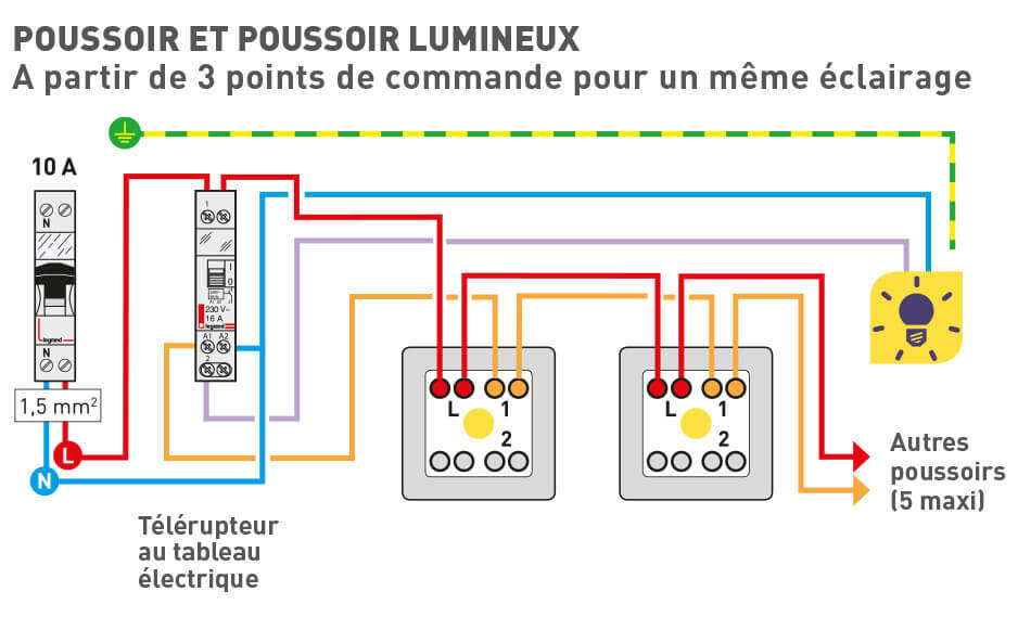 Va Et Vient 3 Interrupteurs 2 Lampes global Tante camarade raccordement va et vient legrand Supplémentaire