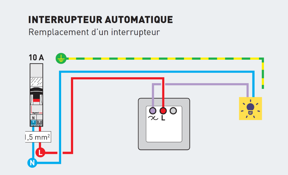 Gamme de détecteur de présence pour tous types de luminaire