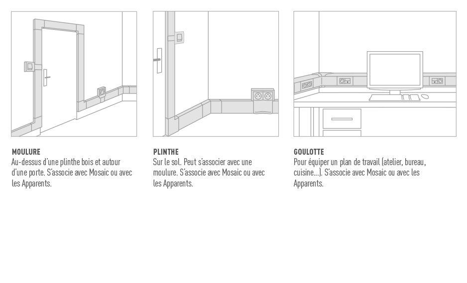 schema moulures plinthes legende 938x569