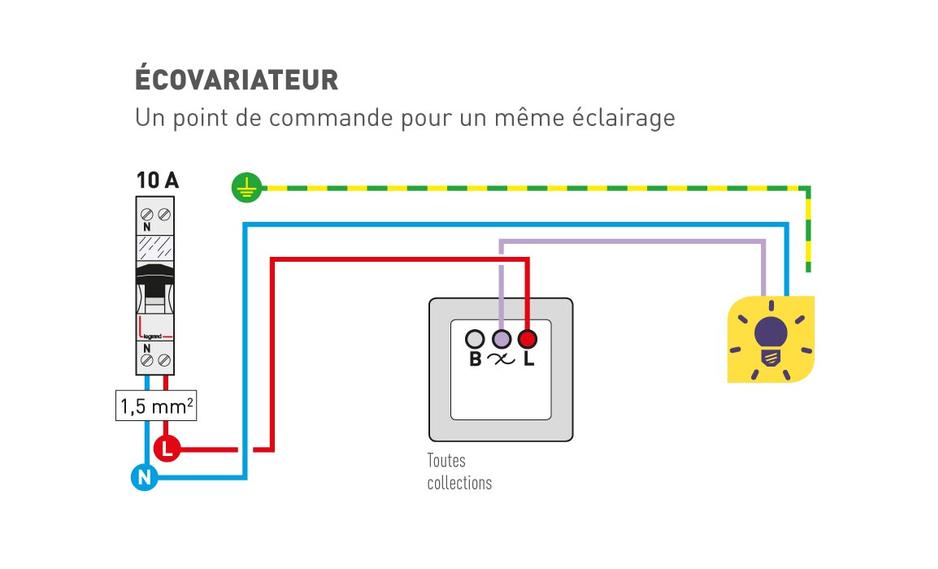 Minuterie Interrupteur Minuterie pour une utilisation en intérieur - Pour  prises aux | bol