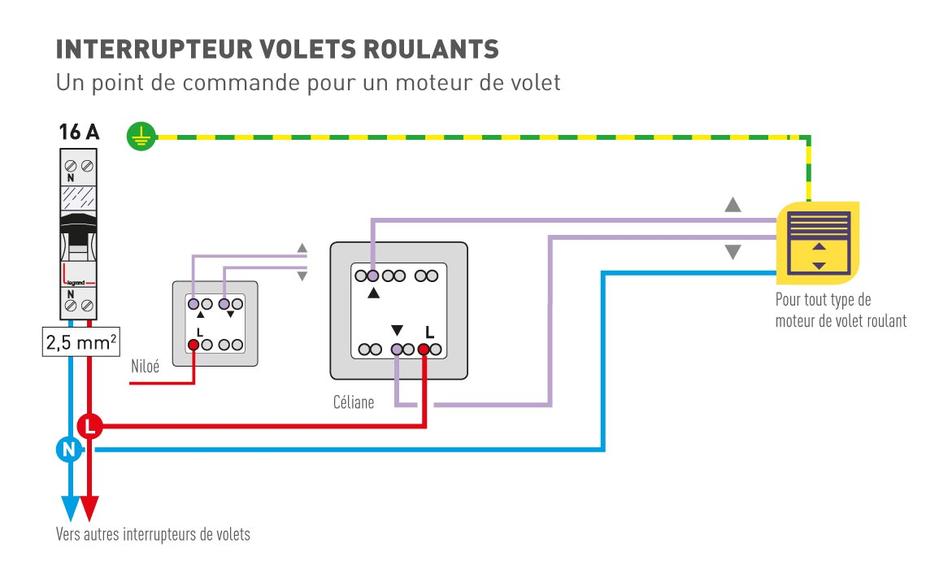 Comment Brancher Un Interrupteur Pour Volets Roulants lectriques Comment Brancher Un Interrupteur Pour Volets Roulants lectriques