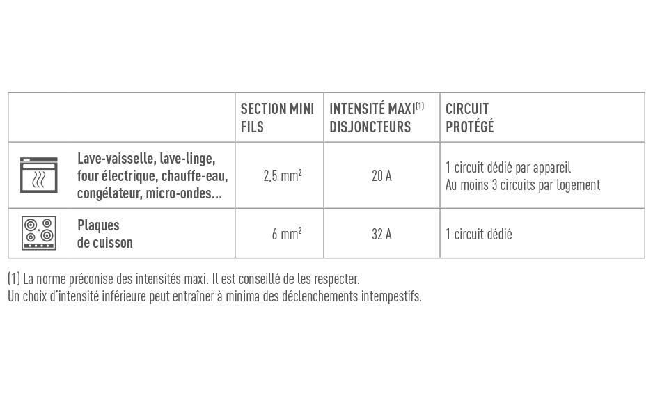 tab circuits dans cuisine 938x569