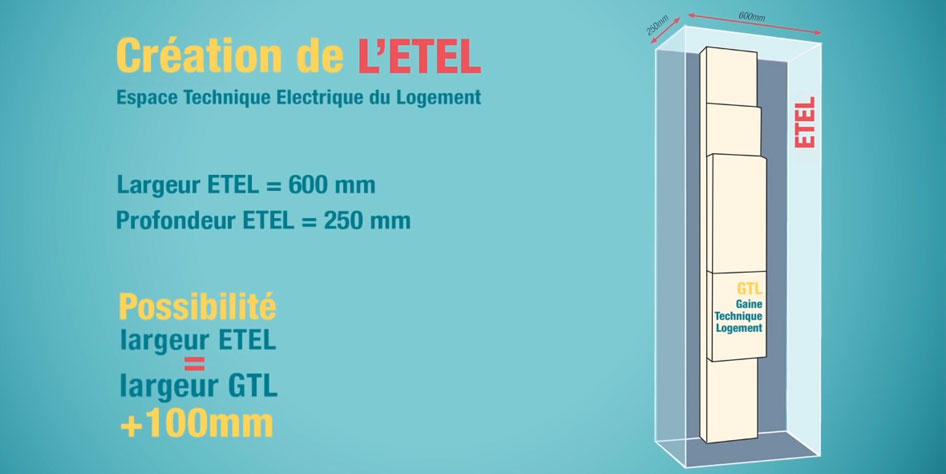 Gaine de tableau électrique