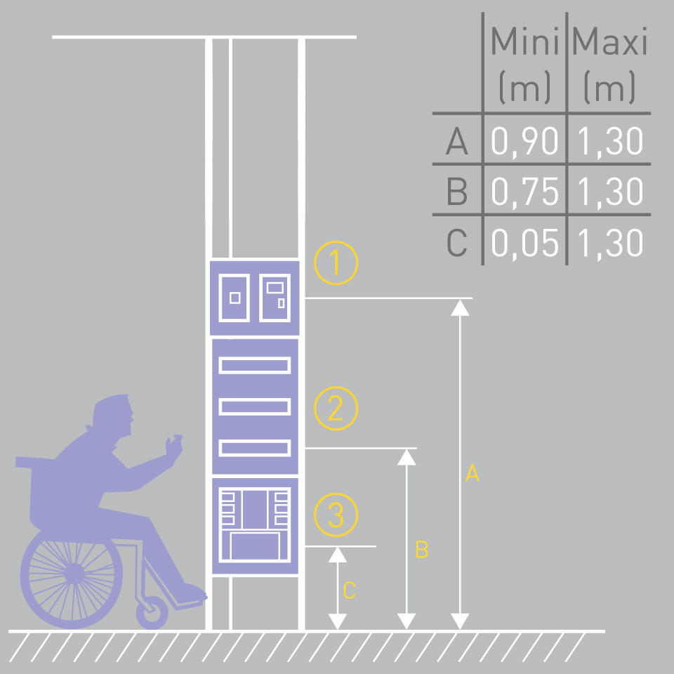Accessibilite Des Personnes En Situation De Handicap Quelle