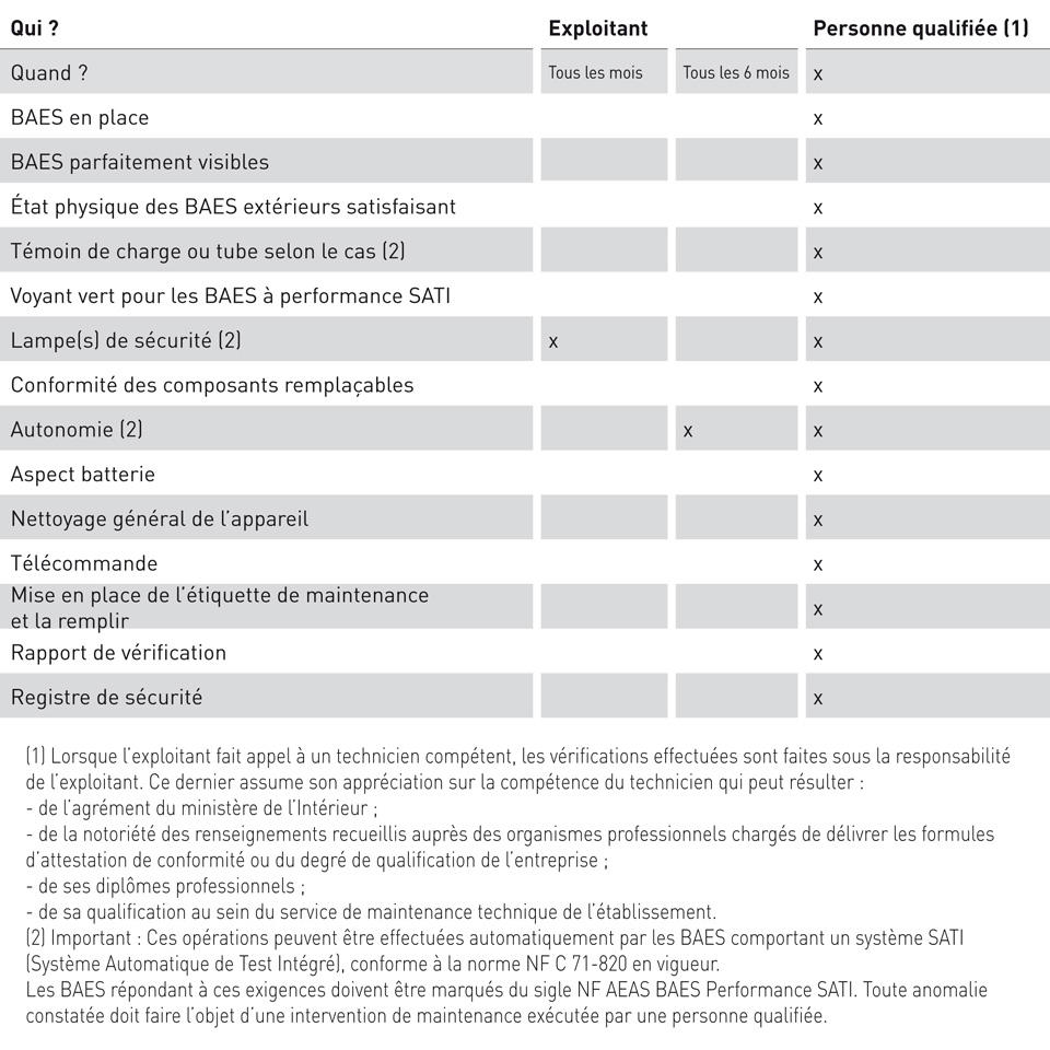 Guide sur les normes de sécurité et réglementations pour les