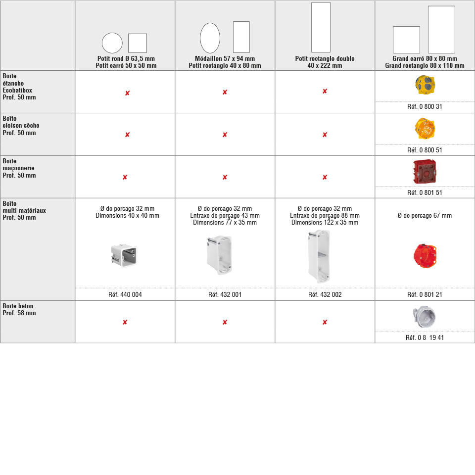 tableaux guide choix boites art 02a 960x960