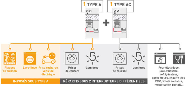 2 interdif par instal elec 700x350