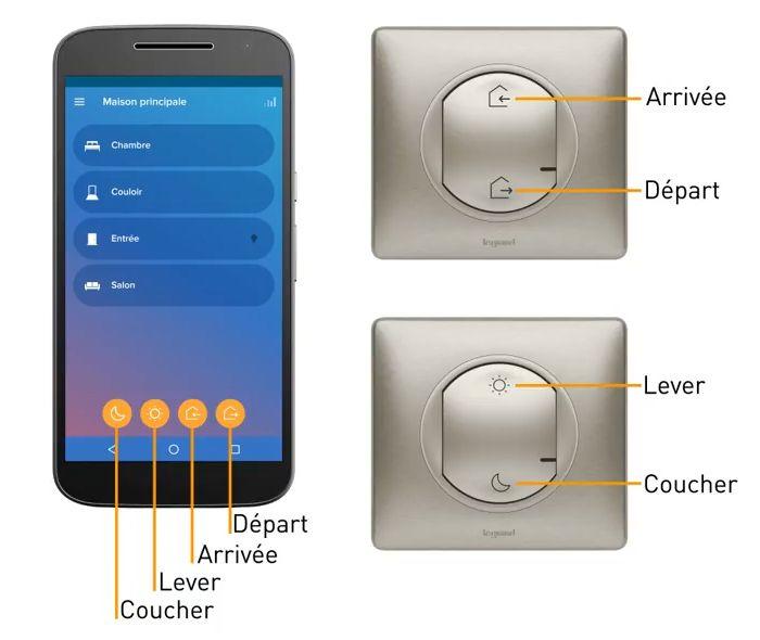 acces scenes de vie smartphone commandes 700x590