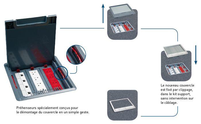 boite de sol standard remplace couvercle 700x430