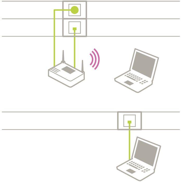 branchement cable versus wifi 700x700