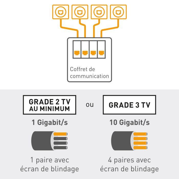 COMMENT BRANCHER UNE PRISE RJ45 DOUBLE 