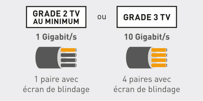 Quel câble RJ45 choisir pour la fibre optique ?