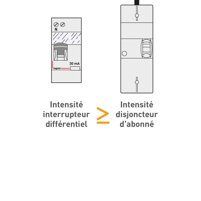 calcule intensite interdif amont 700x700