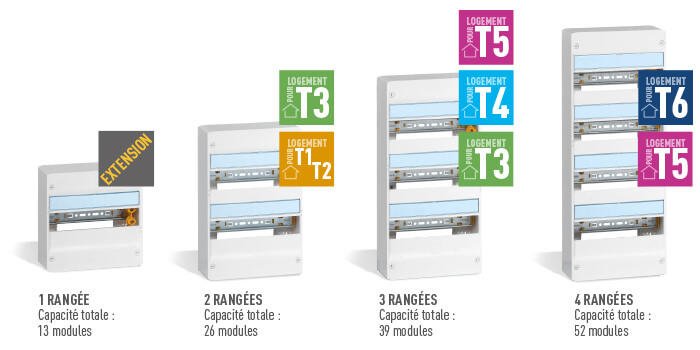 Coffret électrique équipé T4 - T5 - 3 rangées - 2 inter. diff-AC. 63A + 1  inter. diff-A. 63A + 15 disjoncteurs