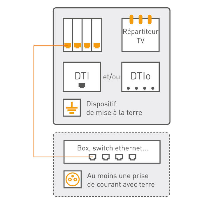 Prise Rj45 avec fournisseurs de barre de charge, fabricants, usine