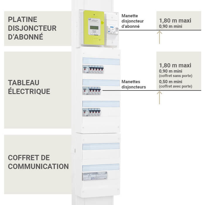 Pack Goulotte Technique de Logement 2 Compartiments Legrand Réf 30037