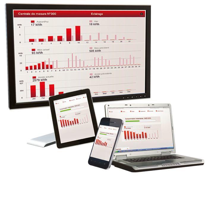 consommation emscx3 devices 700x700