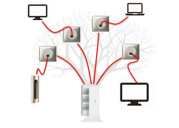 dessin arbre prises rj45 700x500