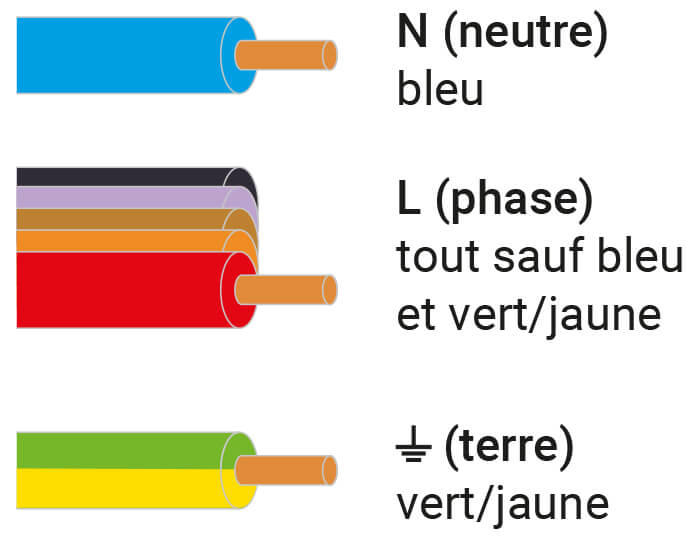 dessin legende couleur fils 700x550