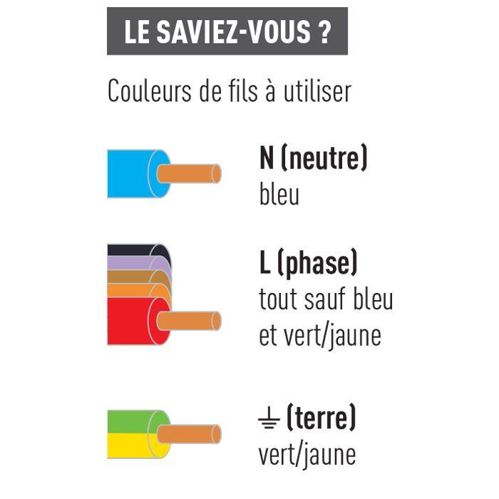 Quelle couleur et quelle section de fil électrique ?