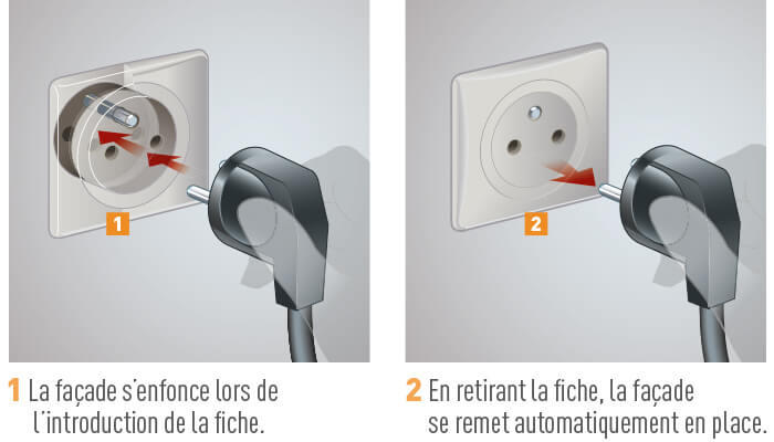 Comment nettoyer une prise de courant ? - particulier