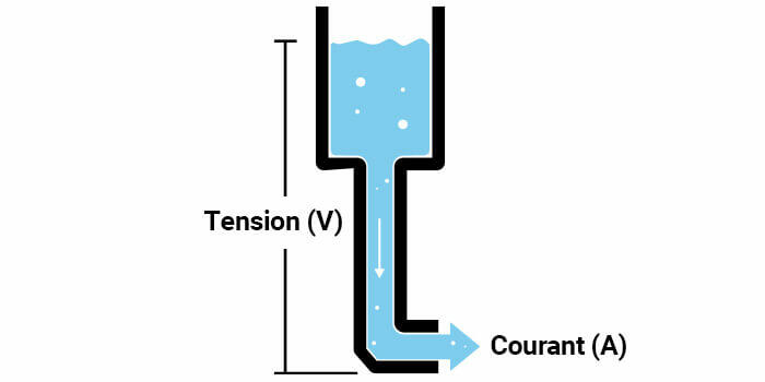 dessin tension ampere 700x350