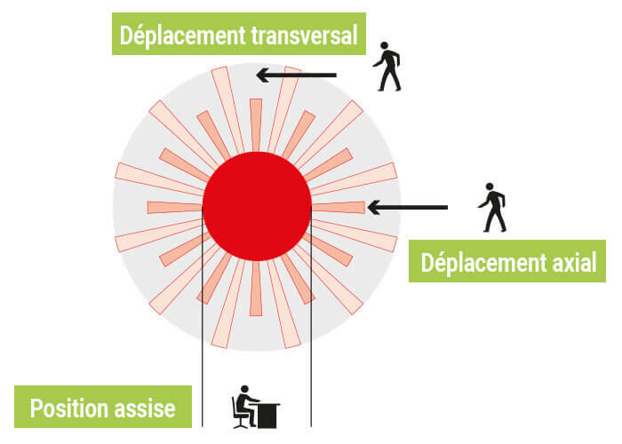 dessin zones detections detecteur 700x500