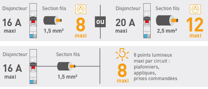 dessins normes disjoncteur cables 700x300