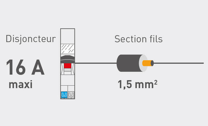 dessins normes disjoncteur cables 938x569