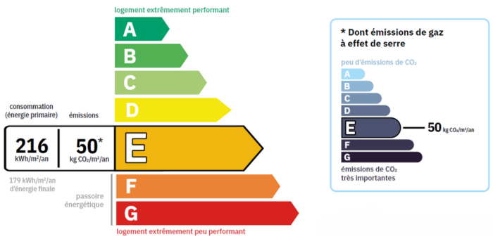 diagnostic de performance energetique dpe 1 700x350