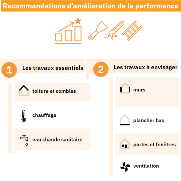 diagnostic de performance energetique dpe 3 700x700