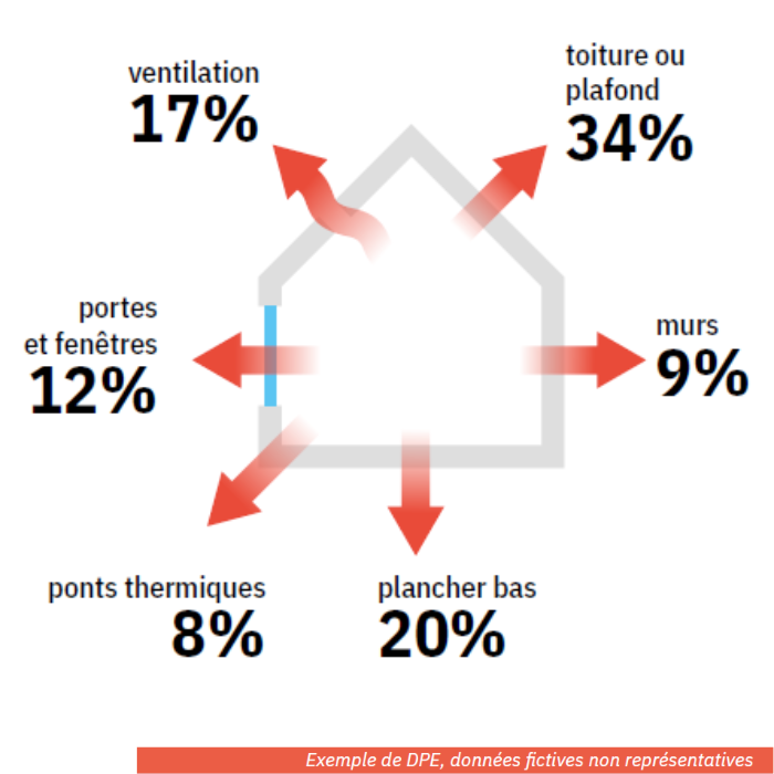 diagnostic de performance energetique dpe 5 700x700