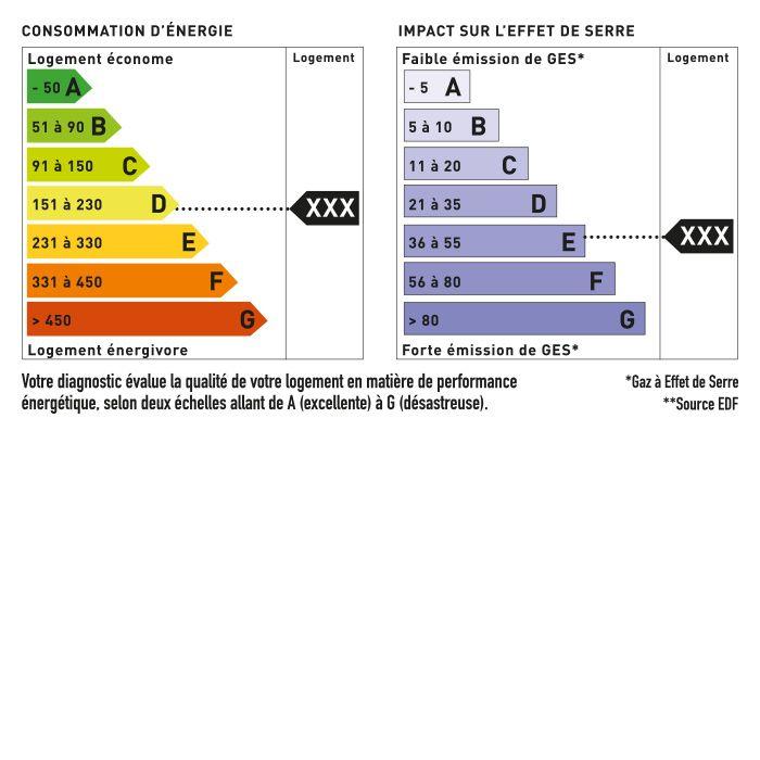 diagnostic perf energetique 700x700