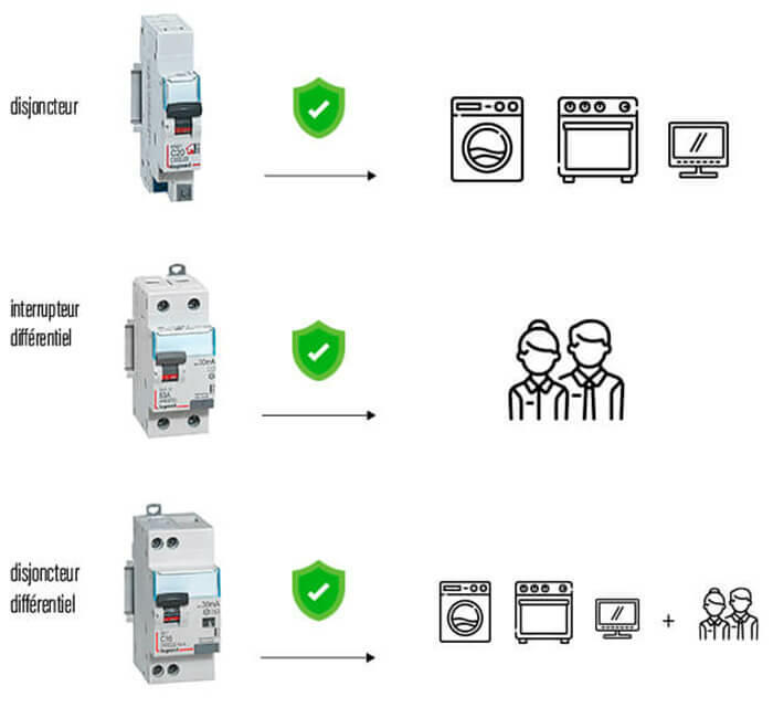 diffferents types protection 700x650