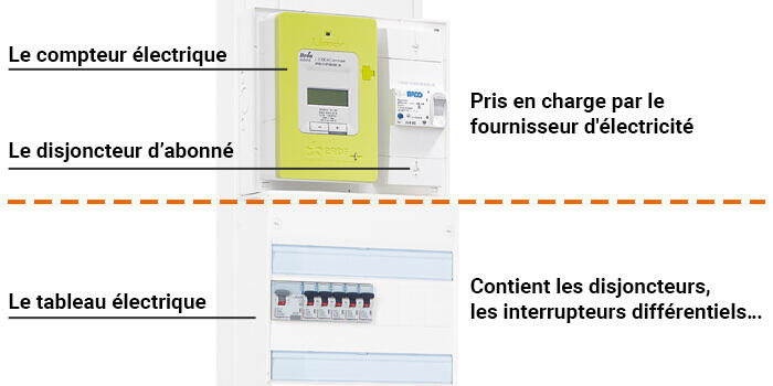 disjoncteur abonne linky legendes 700x350