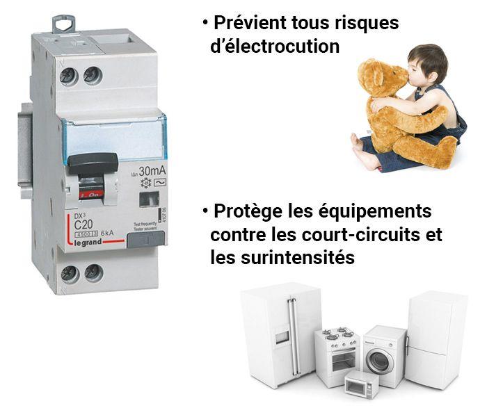 Disjoncteur différentiel, PDF, Électricité