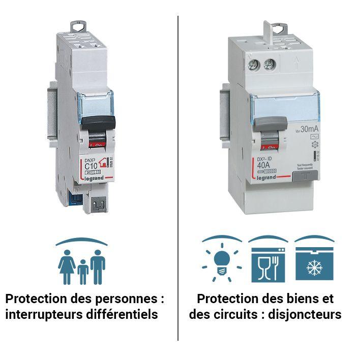 Tout sur les disjoncteurs - Disjoncteur