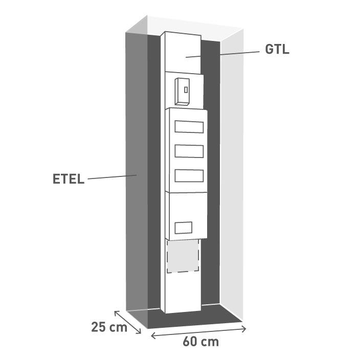 etel gtl 700x700